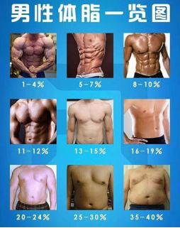 体脂测试方法.png