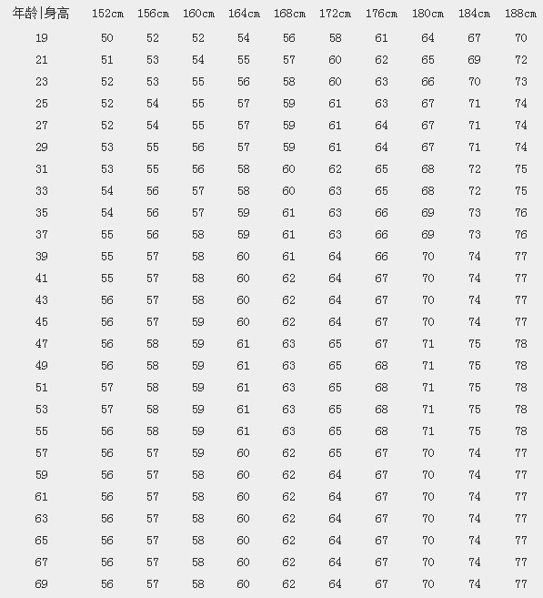 成人标准身高体重对照表（男）.png